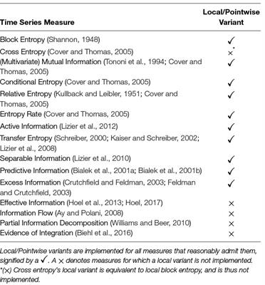 Inform: Efficient Information-Theoretic Analysis of Collective Behaviors